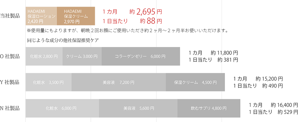 比較図